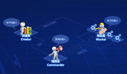 一文看懂RPA的技術(shù)架構(gòu)與核心原理